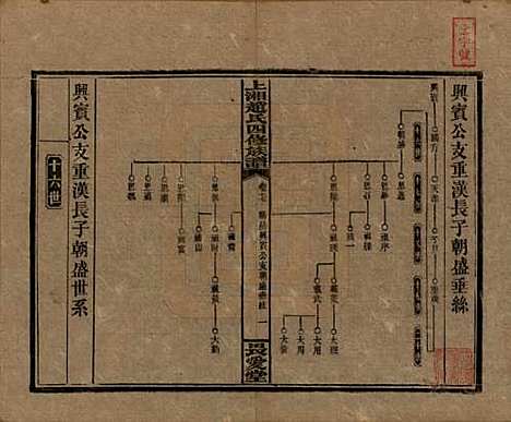 [下载][上湘赵氏四修族谱]湖南赵氏(共八十四卷卷首一卷卷末一卷)__民国三十七年（1948）_十七.pdf