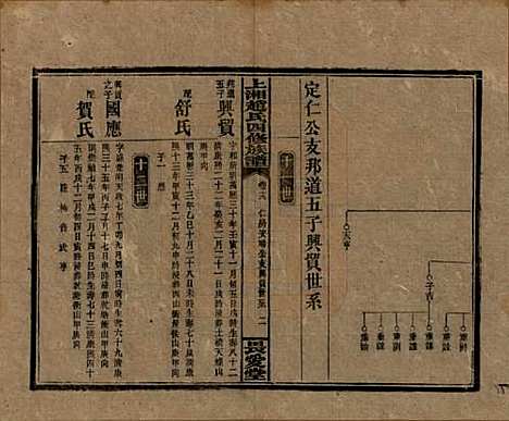 [下载][上湘赵氏四修族谱]湖南赵氏(共八十四卷卷首一卷卷末一卷)__民国三十七年（1948）_十九.pdf