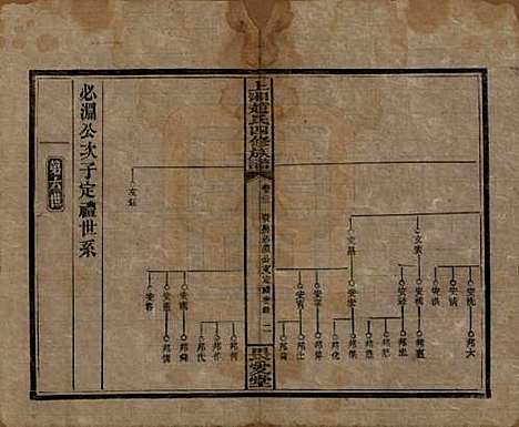 [下载][上湘赵氏四修族谱]湖南赵氏(共八十四卷卷首一卷卷末一卷)__民国三十七年（1948）_二十二.pdf