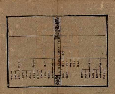 [下载][上湘赵氏四修族谱]湖南赵氏(共八十四卷卷首一卷卷末一卷)__民国三十七年（1948）_二十三.pdf