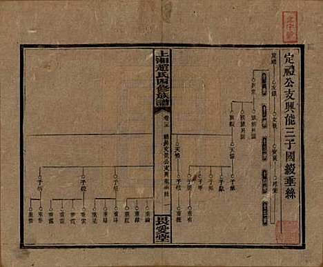 [下载][上湘赵氏四修族谱]湖南赵氏(共八十四卷卷首一卷卷末一卷)__民国三十七年（1948）_二十五.pdf