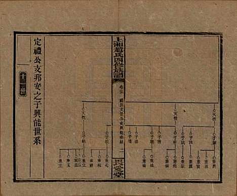 [下载][上湘赵氏四修族谱]湖南赵氏(共八十四卷卷首一卷卷末一卷)__民国三十七年（1948）_二十五.pdf