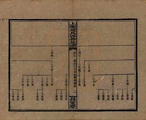 [下载][上湘赵氏四修族谱]湖南赵氏(共八十四卷卷首一卷卷末一卷)__民国三十七年（1948）_二十七.pdf