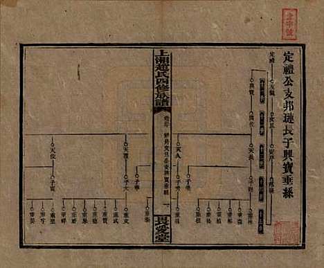 [下载][上湘赵氏四修族谱]湖南赵氏(共八十四卷卷首一卷卷末一卷)__民国三十七年（1948）_三十.pdf