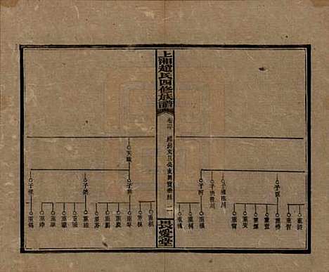 [下载][上湘赵氏四修族谱]湖南赵氏(共八十四卷卷首一卷卷末一卷)__民国三十七年（1948）_三十.pdf