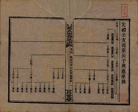 [下载][上湘赵氏四修族谱]湖南赵氏(共八十四卷卷首一卷卷末一卷)__民国三十七年（1948）_三十五.pdf