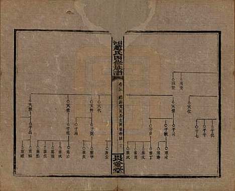 [下载][上湘赵氏四修族谱]湖南赵氏(共八十四卷卷首一卷卷末一卷)__民国三十七年（1948）_三十五.pdf