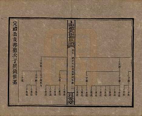 [下载][上湘赵氏四修族谱]湖南赵氏(共八十四卷卷首一卷卷末一卷)__民国三十七年（1948）_四十八.pdf