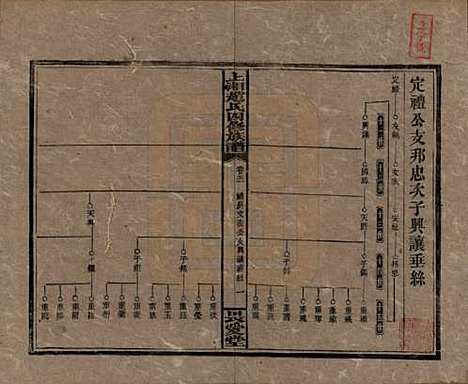 [下载][上湘赵氏四修族谱]湖南赵氏(共八十四卷卷首一卷卷末一卷)__民国三十七年（1948）_五十一.pdf