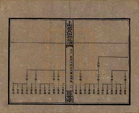 [下载][上湘赵氏四修族谱]湖南赵氏(共八十四卷卷首一卷卷末一卷)__民国三十七年（1948）_五十一.pdf