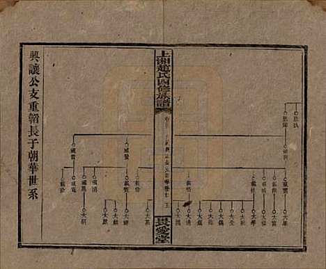 [下载][上湘赵氏四修族谱]湖南赵氏(共八十四卷卷首一卷卷末一卷)__民国三十七年（1948）_五十六.pdf