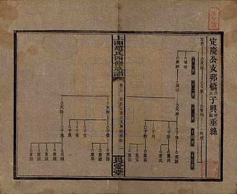 [下载][上湘赵氏四修族谱]湖南赵氏(共八十四卷卷首一卷卷末一卷)__民国三十七年（1948）_六十二.pdf