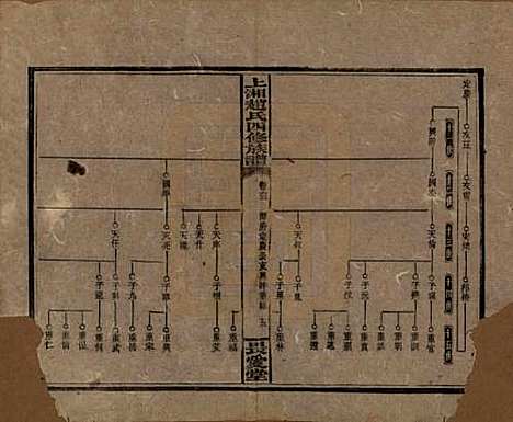 [下载][上湘赵氏四修族谱]湖南赵氏(共八十四卷卷首一卷卷末一卷)__民国三十七年（1948）_六十三.pdf