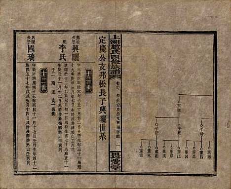 [下载][上湘赵氏四修族谱]湖南赵氏(共八十四卷卷首一卷卷末一卷)__民国三十七年（1948）_六十七.pdf