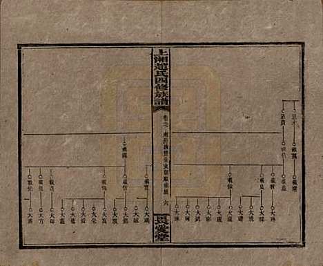 [下载][上湘赵氏四修族谱]湖南赵氏(共八十四卷卷首一卷卷末一卷)__民国三十七年（1948）_七十七.pdf