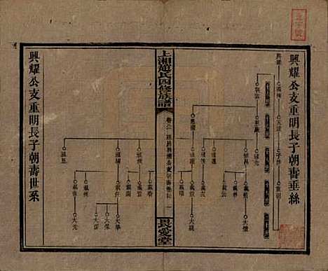 [下载][上湘赵氏四修族谱]湖南赵氏(共八十四卷卷首一卷卷末一卷)__民国三十七年（1948）_八十二.pdf