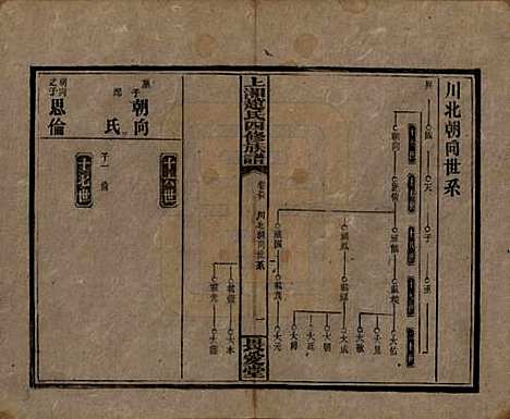 [下载][上湘赵氏四修族谱]湖南赵氏(共八十四卷卷首一卷卷末一卷)__民国三十七年（1948）_八十四.pdf