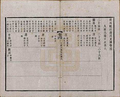 [下载][常州观庄赵氏支谱]江苏赵氏(共二十一卷)__民国十七年（1928）_四.pdf