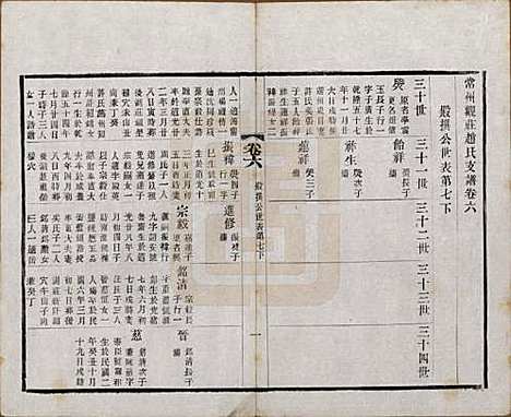 [下载][常州观庄赵氏支谱]江苏赵氏(共二十一卷)__民国十七年（1928）_六.pdf