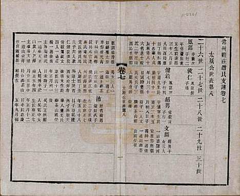 [下载][常州观庄赵氏支谱]江苏赵氏(共二十一卷)__民国十七年（1928）_七.pdf