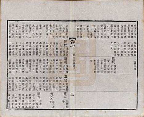 [下载][常州观庄赵氏支谱]江苏赵氏(共二十一卷)__民国十七年（1928）_七.pdf