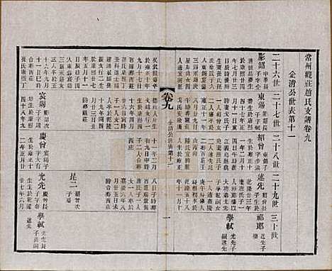 [下载][常州观庄赵氏支谱]江苏赵氏(共二十一卷)__民国十七年（1928）_九.pdf