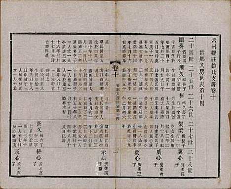 [下载][常州观庄赵氏支谱]江苏赵氏(共二十一卷)__民国十七年（1928）_十.pdf