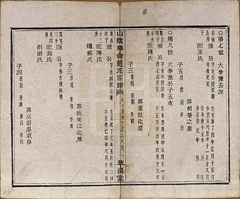 [下载][山阴华舍赵氏宗谱]浙江赵氏(共二十四卷)__民国五年（1916）_四.pdf