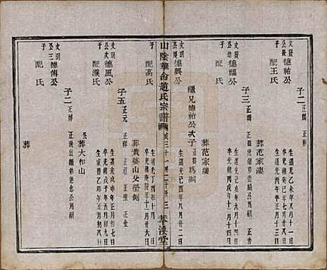 [下载][山阴华舍赵氏宗谱]浙江赵氏(共二十四卷)__民国五年（1916）_九.pdf