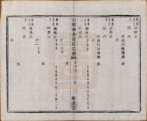 [下载][山阴华舍赵氏宗谱]浙江赵氏(共二十四卷)__民国五年（1916）_十五.pdf