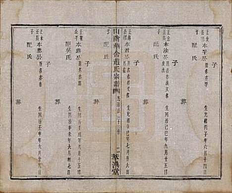 [下载][山阴华舍赵氏宗谱]浙江赵氏(共二十四卷)__民国五年（1916）_二十四.pdf