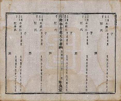 [下载][山阴华舍赵氏宗谱]浙江赵氏(共二十四卷)__民国五年（1916）_二十四.pdf