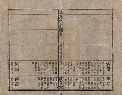 [下载][清光绪31年1905_]赵氏赵氏__二.pdf