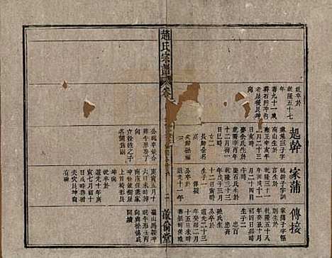 [下载][清光绪31年1905_]赵氏赵氏__四.pdf