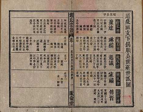 [下载][清光绪31年1905_]赵氏赵氏__五.pdf