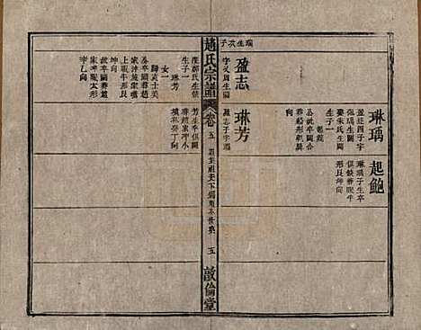 [下载][清光绪31年1905_]赵氏赵氏__五.pdf