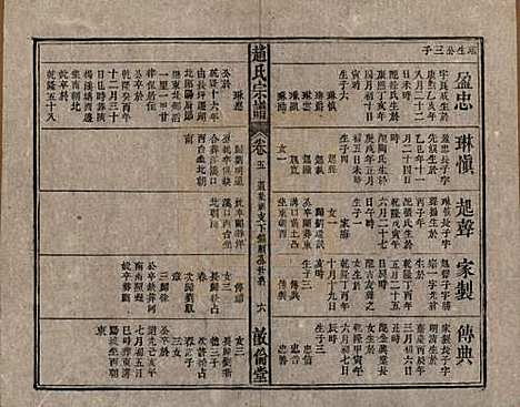 [下载][清光绪31年1905_]赵氏赵氏__五.pdf