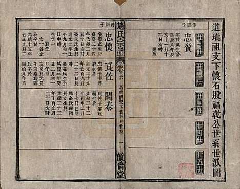 [下载][清光绪31年1905_]赵氏赵氏__六.pdf