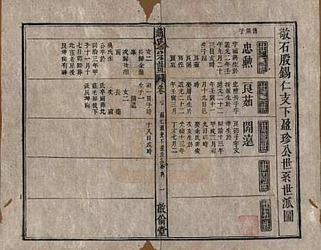 [下载][清光绪31年1905_]赵氏赵氏__七.pdf