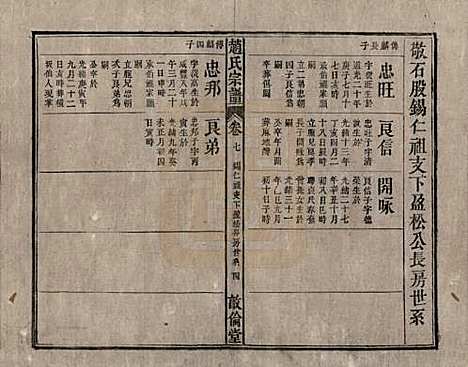 [下载][清光绪31年1905_]赵氏赵氏__七.pdf