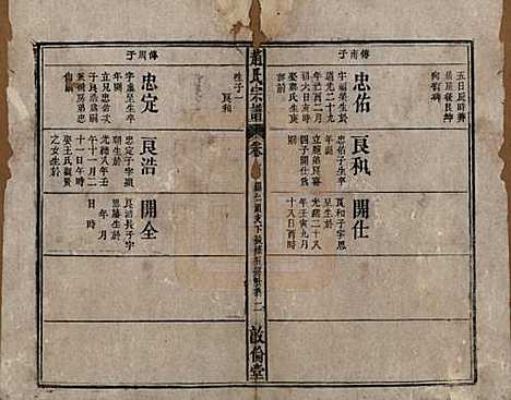 [下载][清光绪31年1905_]赵氏赵氏__八.pdf