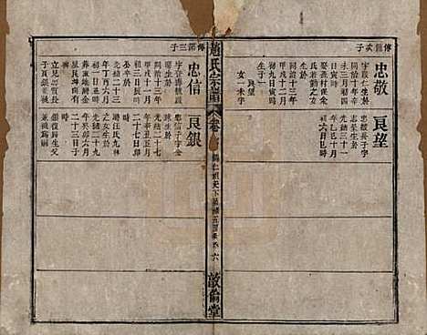 [下载][清光绪31年1905_]赵氏赵氏__八.pdf