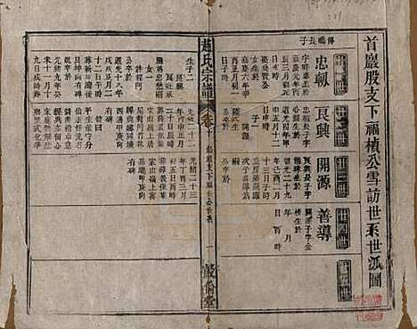 [下载][清光绪31年1905_]赵氏赵氏__十.pdf