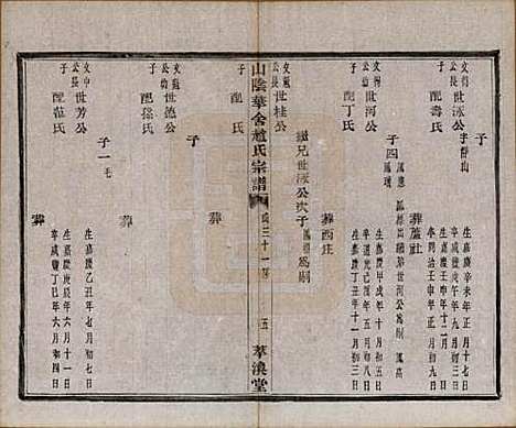 [下载][山阴华舍赵氏宗谱]浙江赵氏(共十八卷)__清光绪十年（1884）_七.pdf