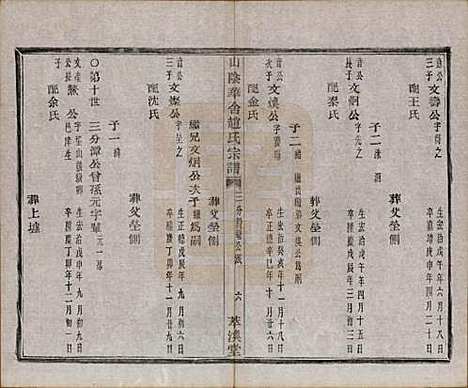 [下载][山阴华舍赵氏宗谱]浙江赵氏(共十八卷)__清光绪十年（1884）_十四.pdf