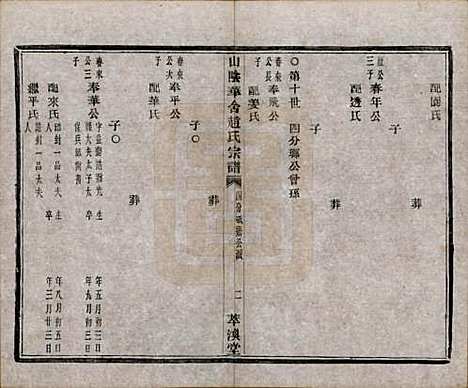 [下载][山阴华舍赵氏宗谱]浙江赵氏(共十八卷)__清光绪十年（1884）_十六.pdf