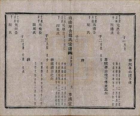 [下载][山阴华舍赵氏宗谱]浙江赵氏(共十八卷)__清光绪十年（1884）_十八.pdf