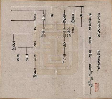 [下载][赵氏族谱]辽宁赵氏__清宣统2年1910_一.pdf