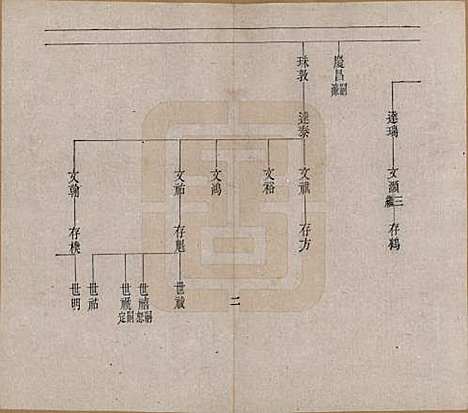 [下载][赵氏族谱]辽宁赵氏__清宣统2年1910_一.pdf