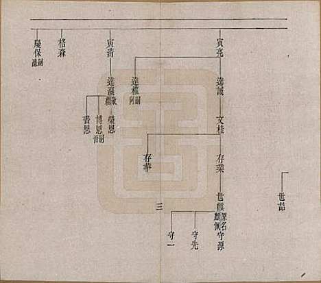 [下载][赵氏族谱]辽宁赵氏__清宣统2年1910_一.pdf